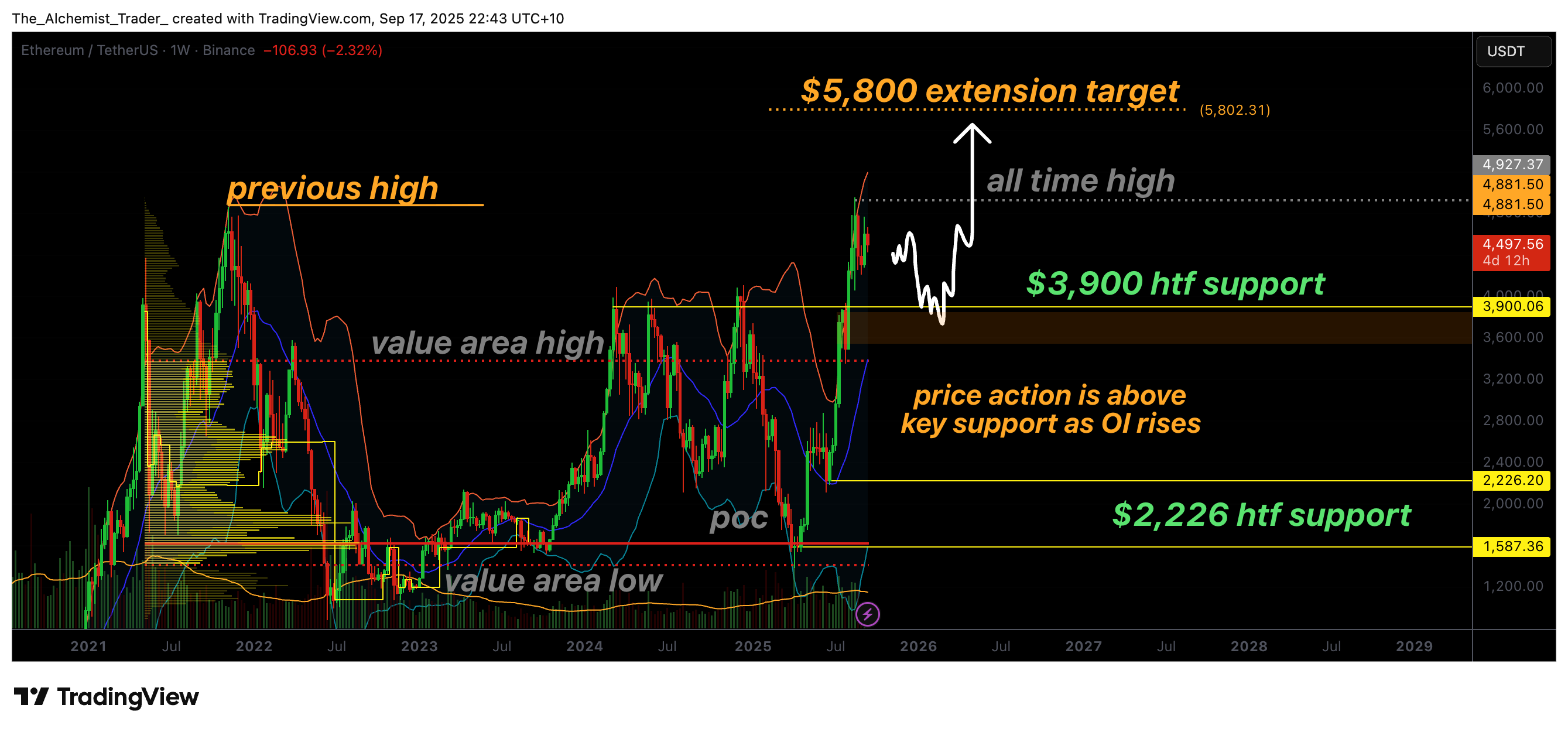 Ethereum price approaches all-time high as Open Interest rises - 1