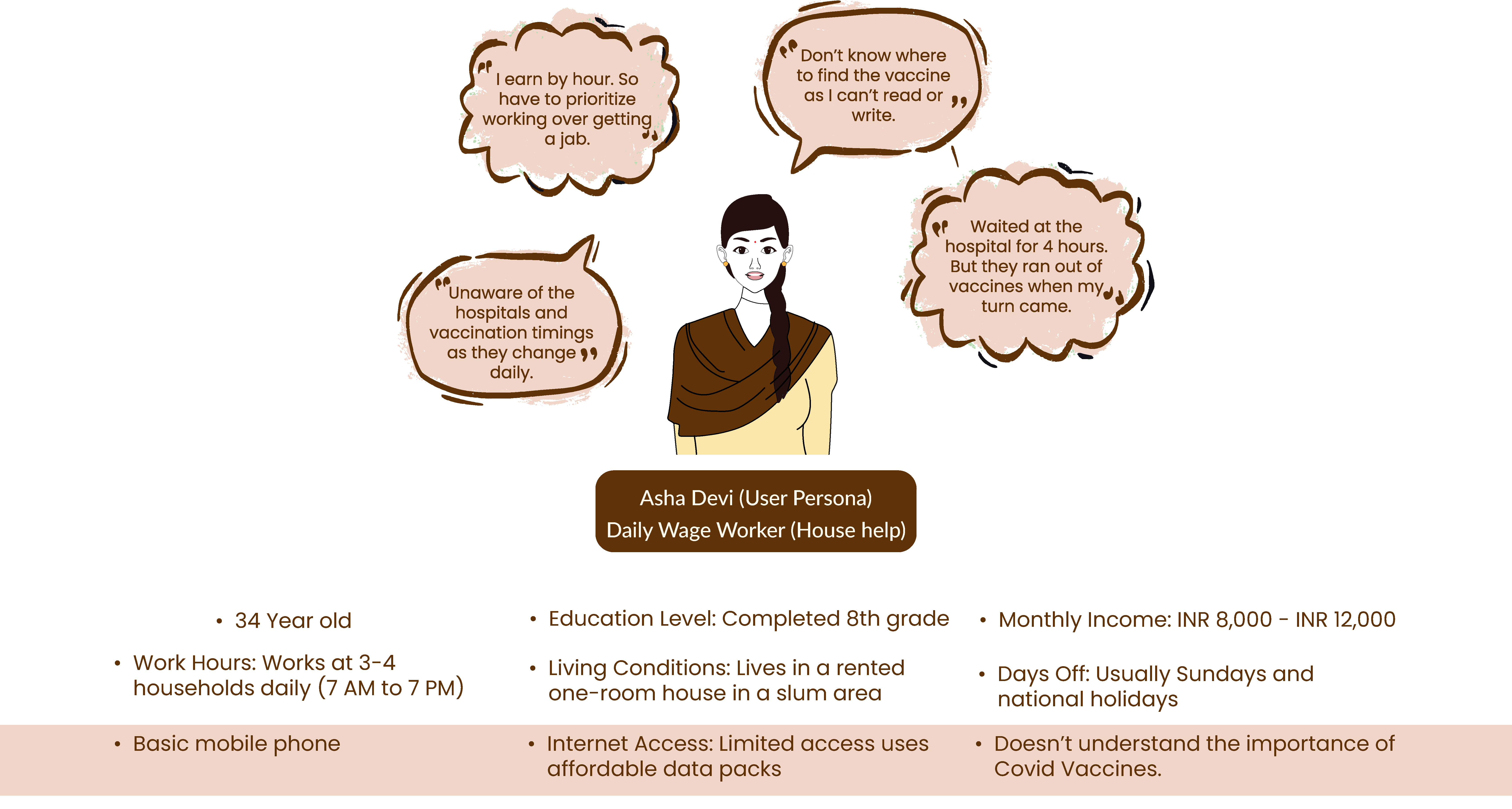 User persona of a daily wage worker