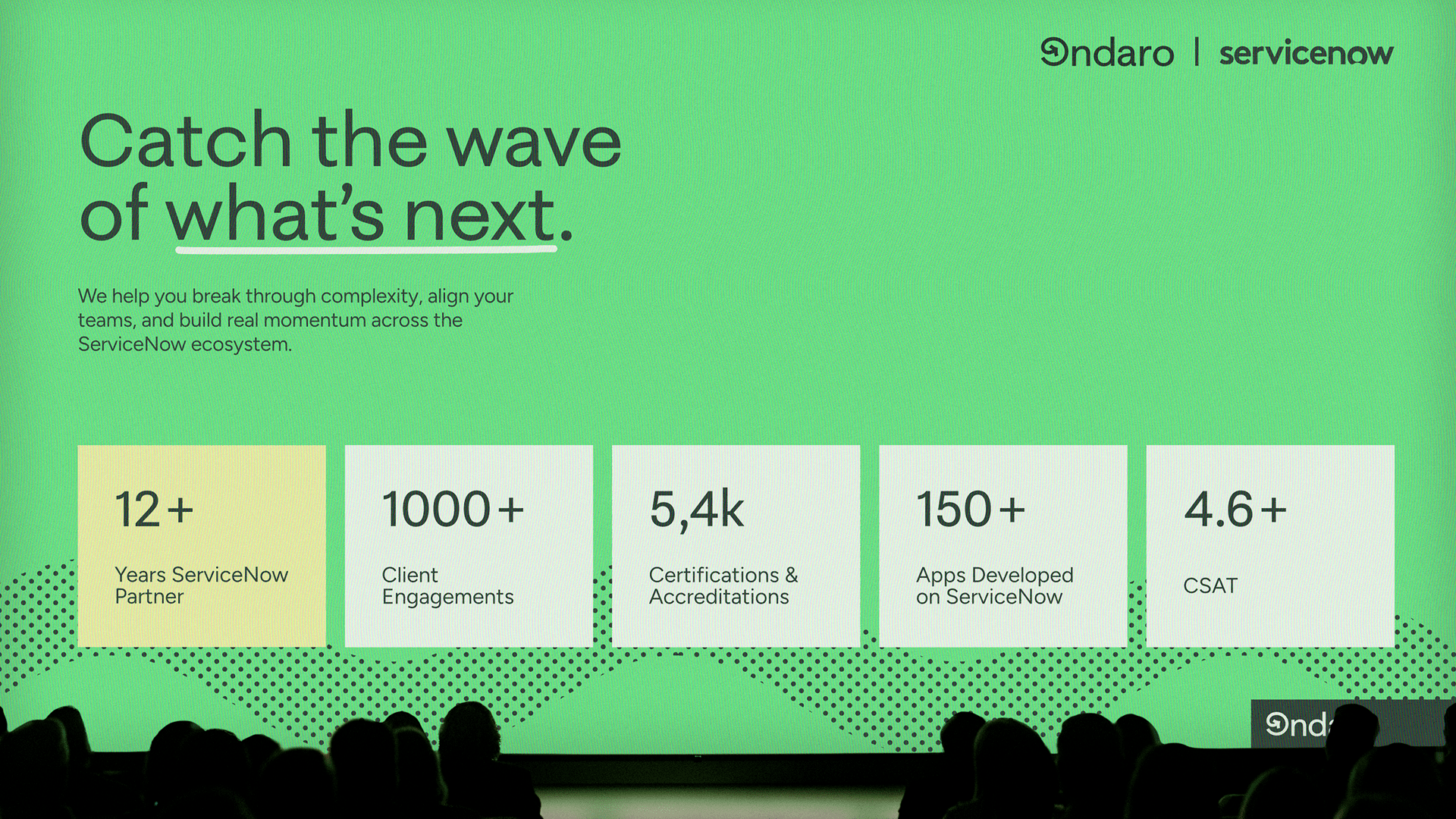 Presentation slide with Ondaro and ServiceNow logos, titled 'Catch the wave of what's next.' showing stats: 12+ years ServiceNow partner, 1000+ client engagements, 5.4k certifications, 150+ apps developed, and 4.6+ CSAT score.