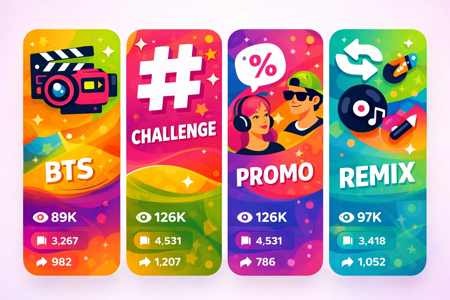 Multiple content format types for music promotion including video, behind-the-scenes, and challenges