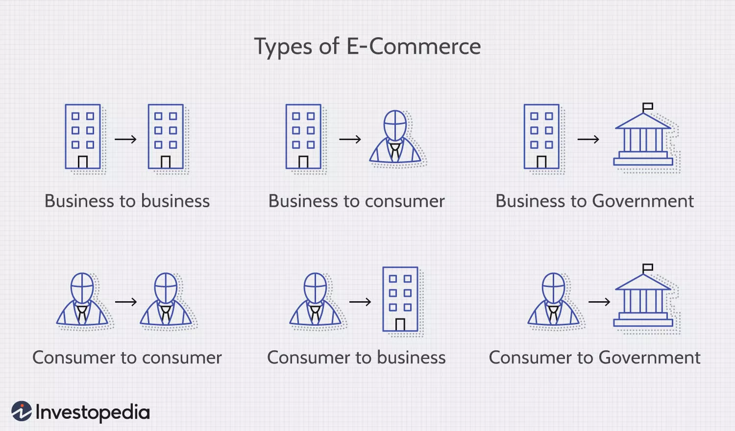 Types of Commerce