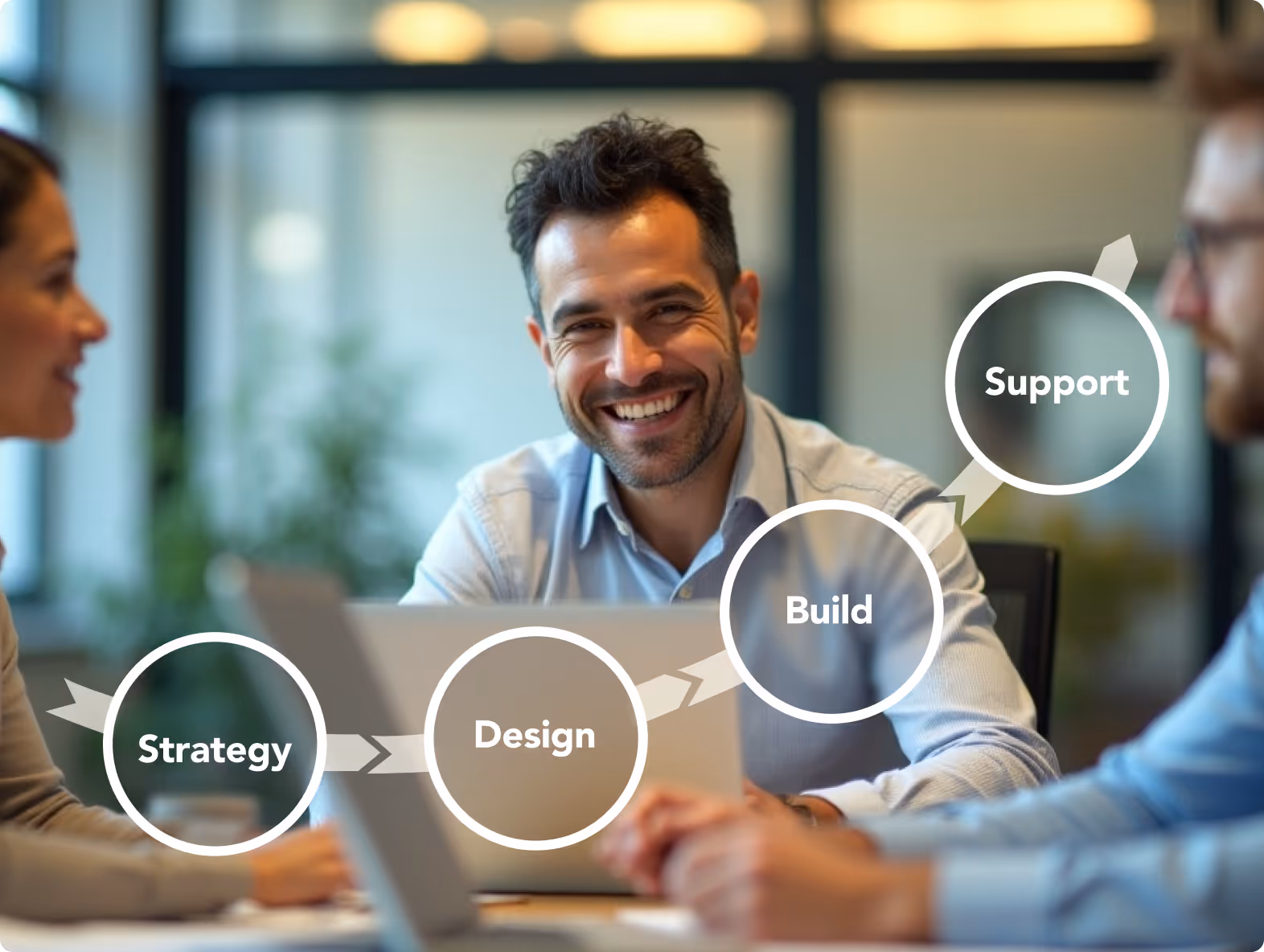 Smiling man at meeting, laptops, flowchart showing strategy, design, build, support.
