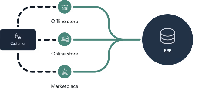 pos flow image