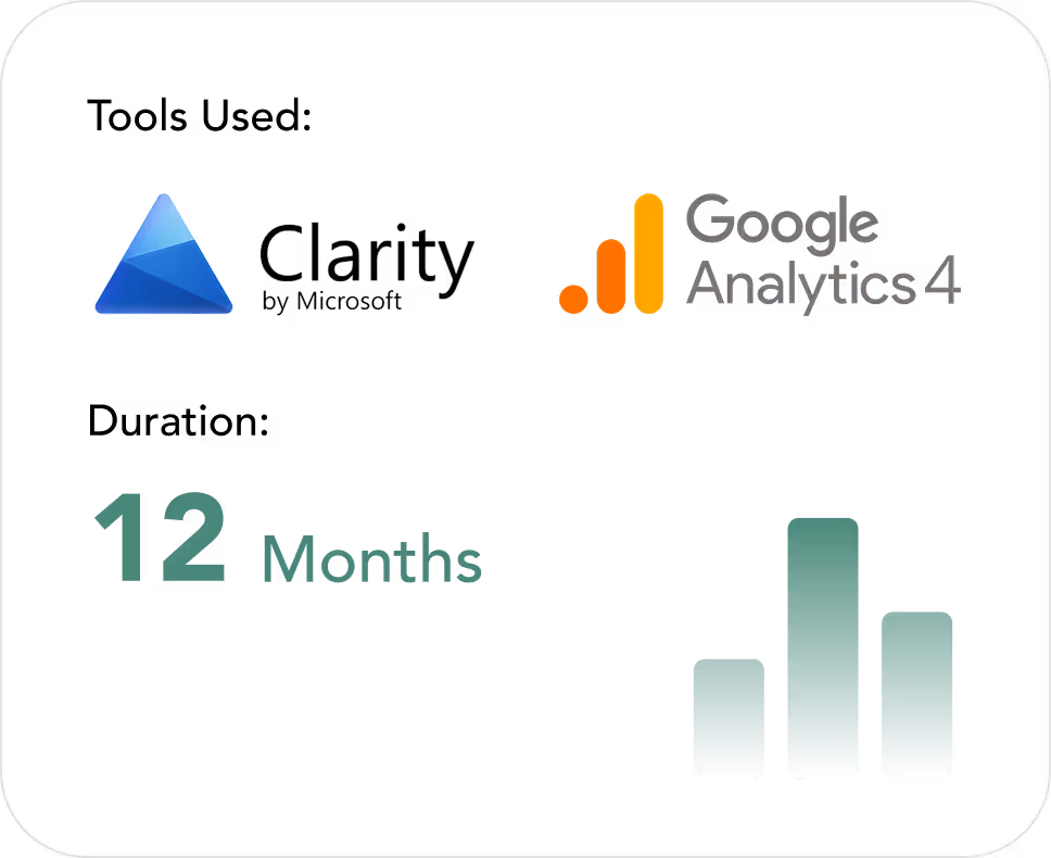 Comparison of Clarity by Microsoft and Google Analytics 4 logos with a label '12 Months' and a three-bar vertical chart icon.