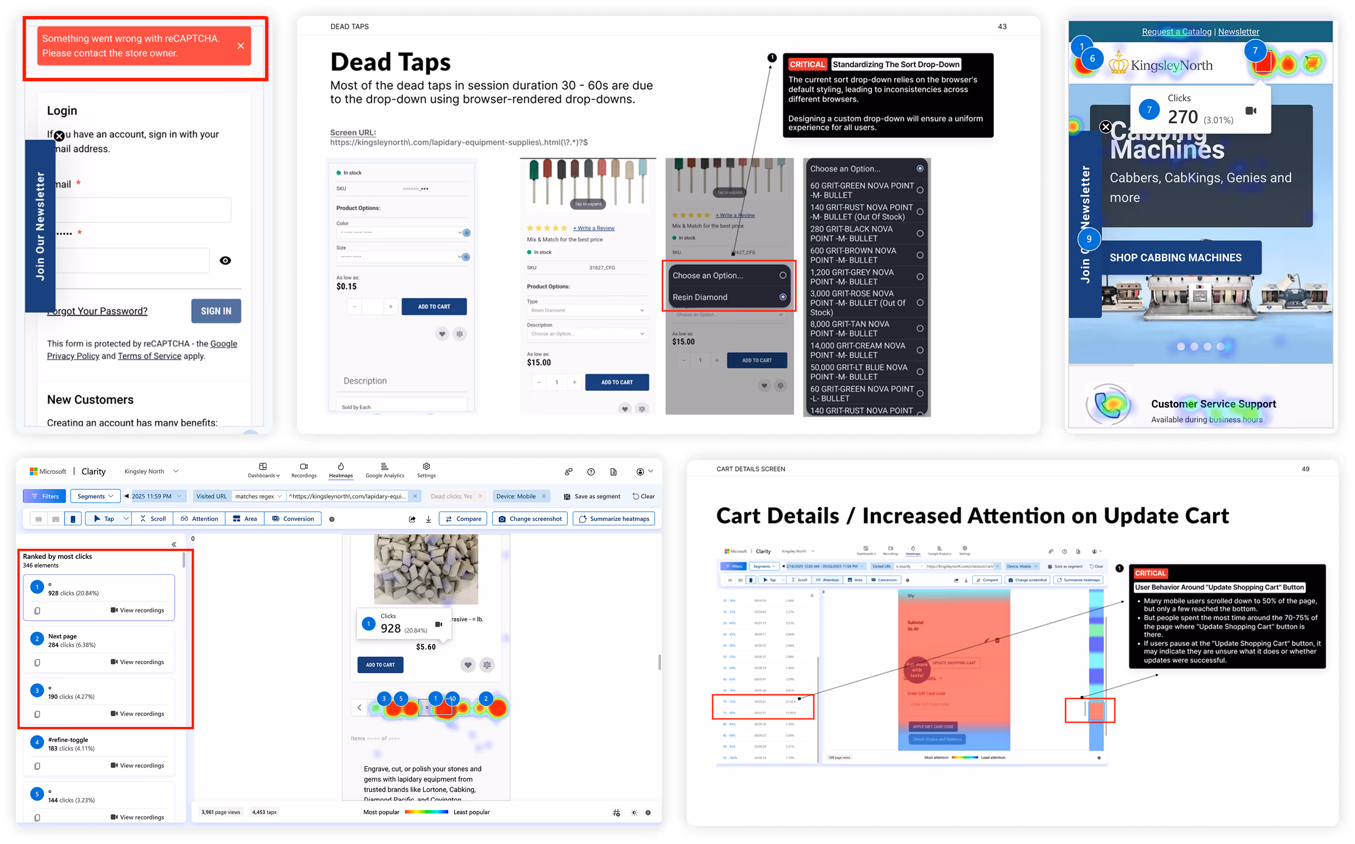 Composite screenshot showing website analytics and user behavior data for Kingsley North, including error message about reCAPTCHA, dead taps analysis on product dropdowns, heatmaps of clicks on cabbing machines, ranking of most clicked elements, and user attention on cart update button with critical usability notes.