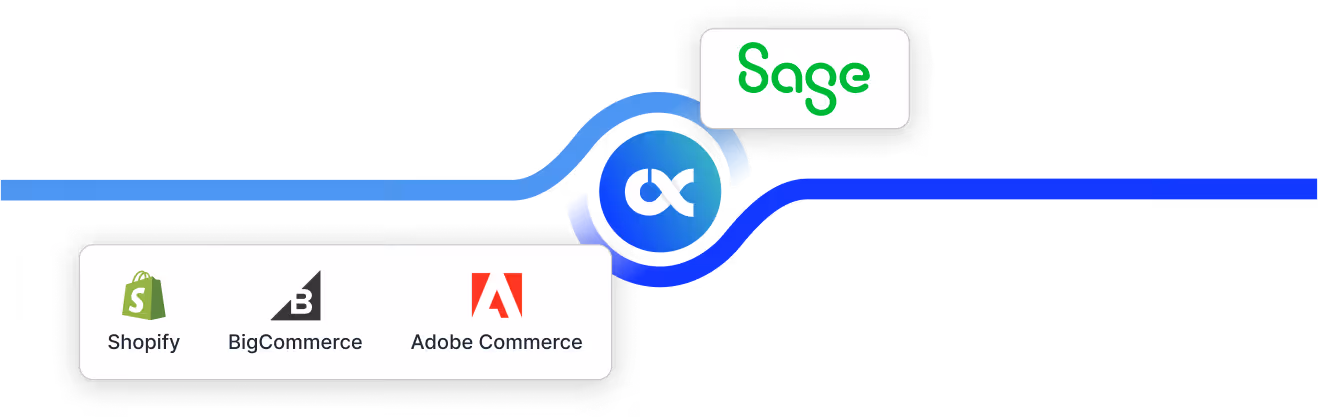 Sage structure image