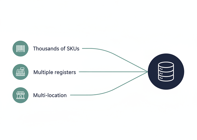 Kensium POS handling thousands of SKUs across multiple registers and stores