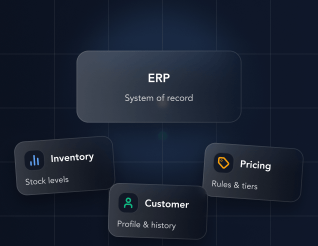 Kensium POS drawing inventory, pricing and customer data from the ERP