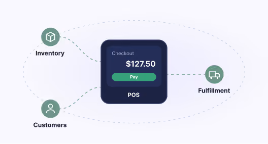 Counter-first POS diagram