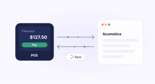 POS and Acumatica sync diagram