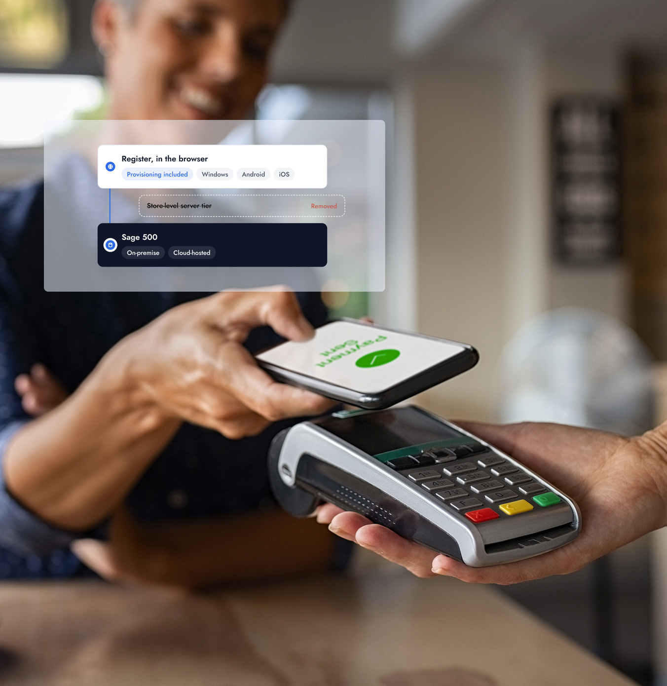 Contactless payment on a POS terminal