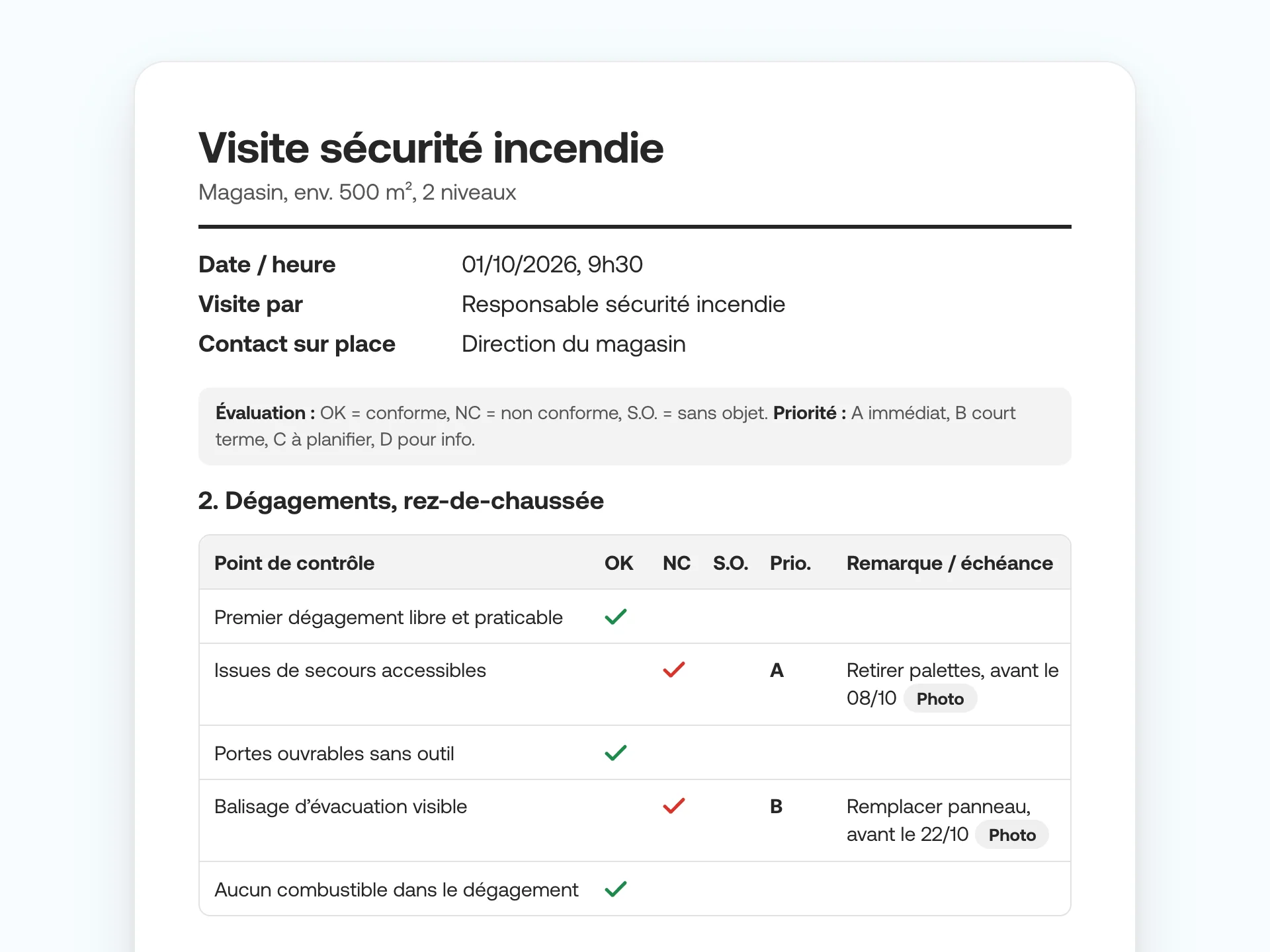 Rapport de visite de sécurité incendie avec points de contrôle, évaluation, priorité et échéance.