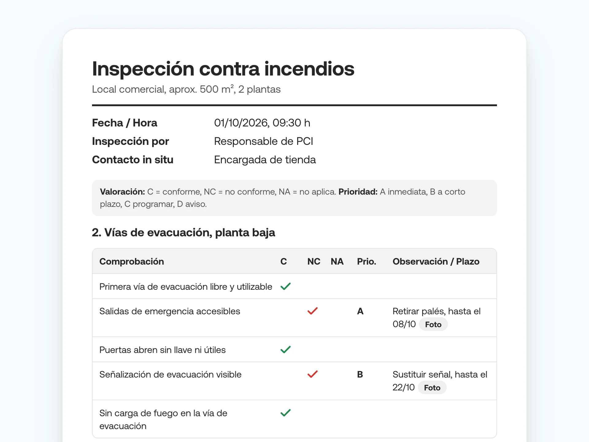 Informe de inspección contra incendios con puntos de control, valoración, prioridad y plazo.