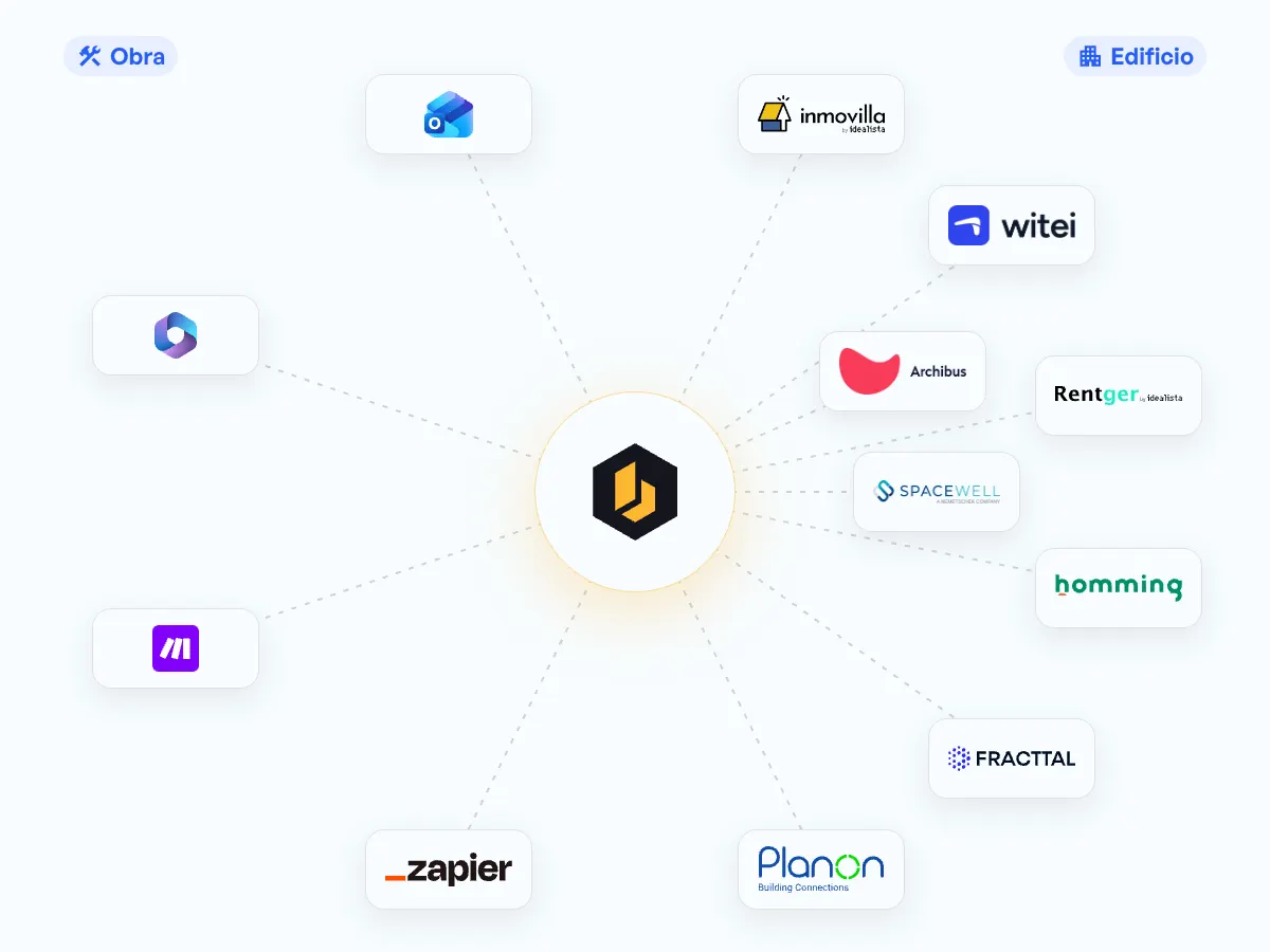 Benetics AI en el centro, conectado con el software de obra (Outlook, Microsoft 365, Make, Zapier) y de edificios (Inmovilla, Witei, Archibus, Rentger, Spacewell, Homming, Fracttal, Planon)