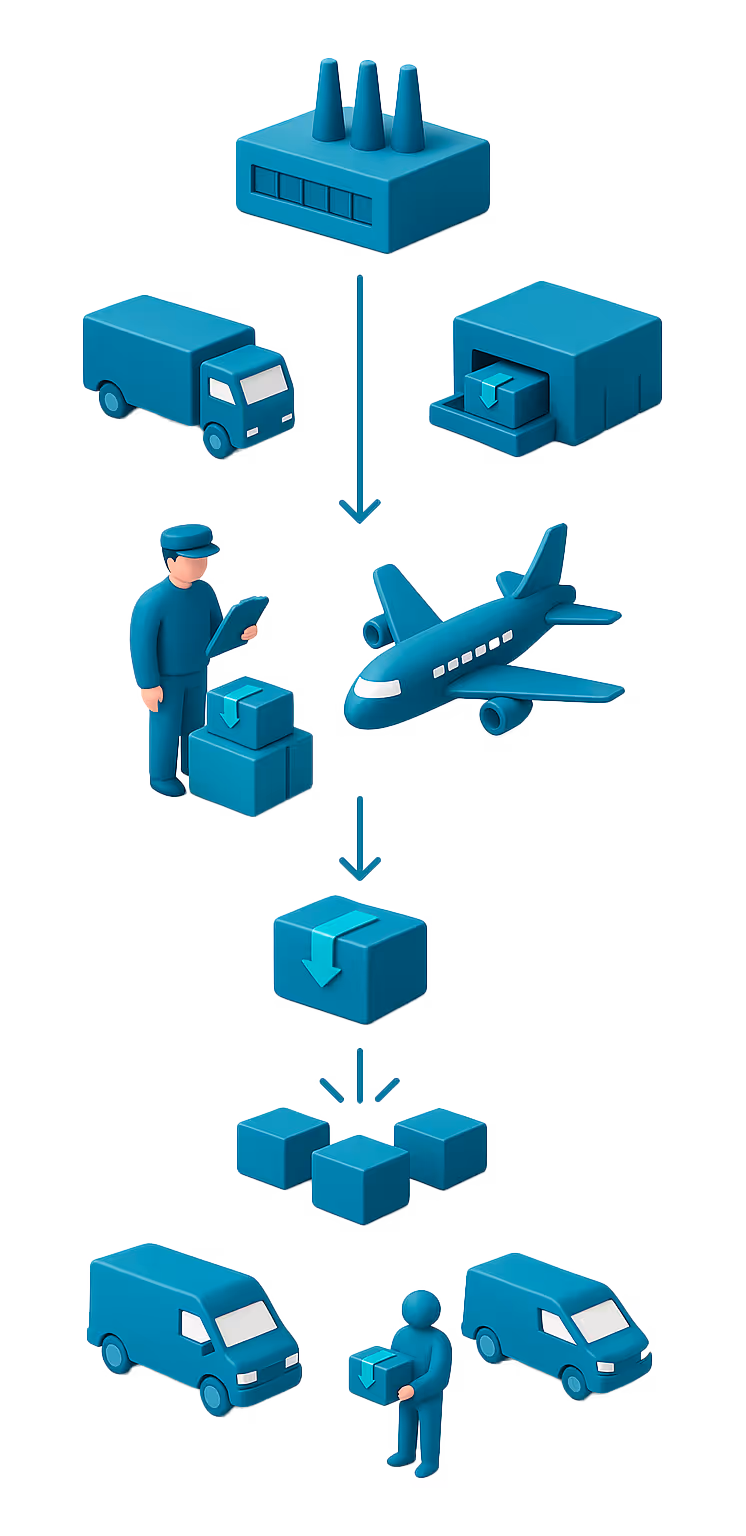 3D-Icons verschiedener Transportmittel – Symbol für den Ablauf der Sammelverzollung USA