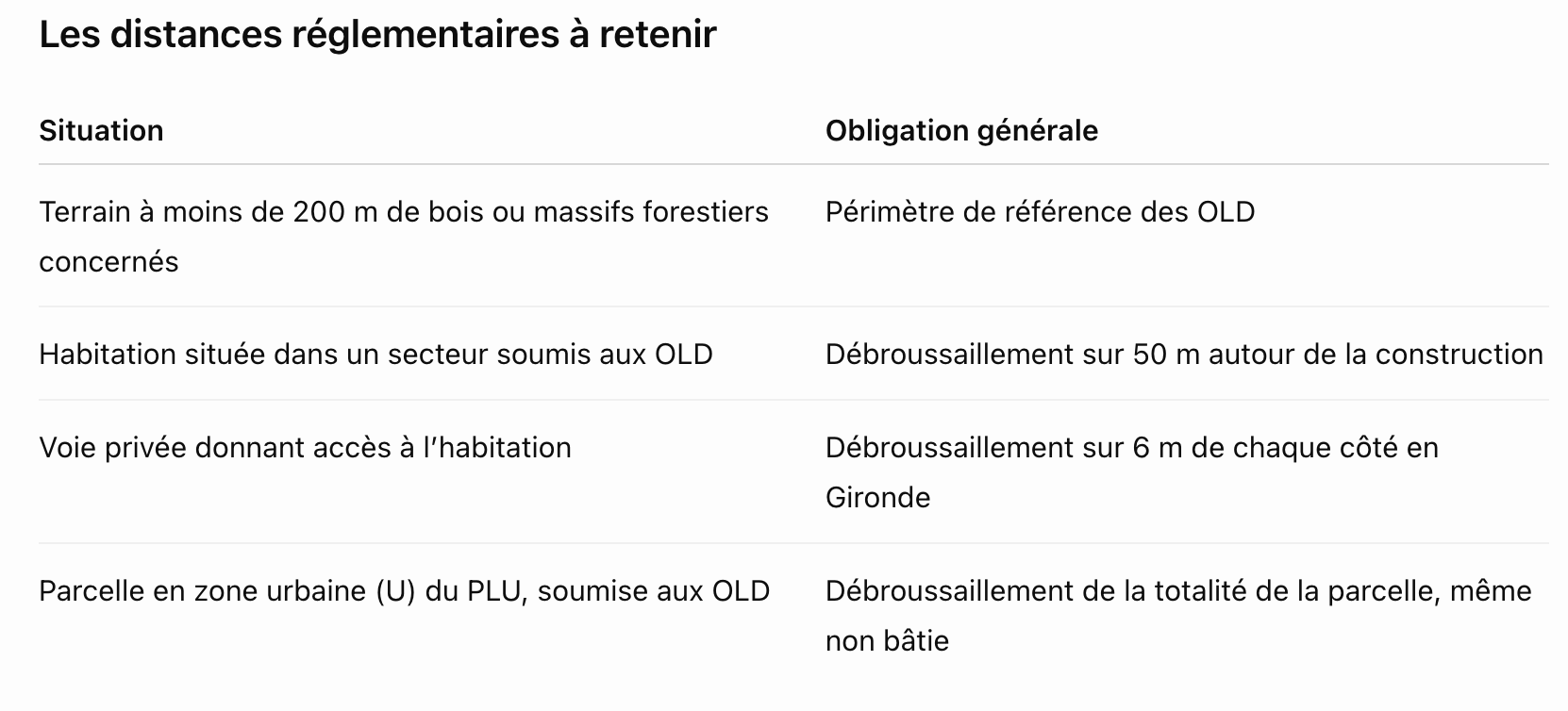 Les distances réglementaires à retenir OLD