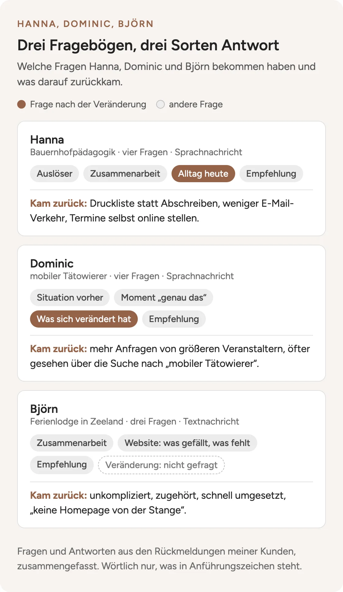 Die Fragen an Hanna, Dominic und Björn und was zurückkam: Hanna und Dominic wurden nach der Veränderung gefragt und erzählen, was sich verändert hat, Björn wurde danach nicht gefragt und beschreibt Zusammenarbeit und Website