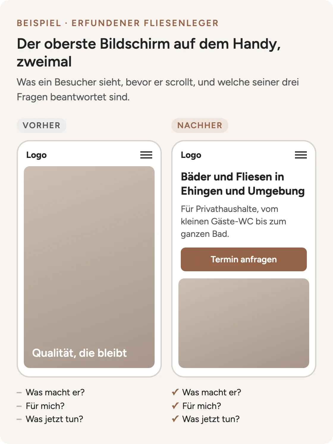 Beispiel eines erfundenen Fliesenlegers: der oberste Bildschirm auf dem Handy, vorher nur der Spruch „Qualität, die bleibt“ über einem Foto, nachher Angebot, Ort, Zielgruppe und ein Knopf „Termin anfragen“