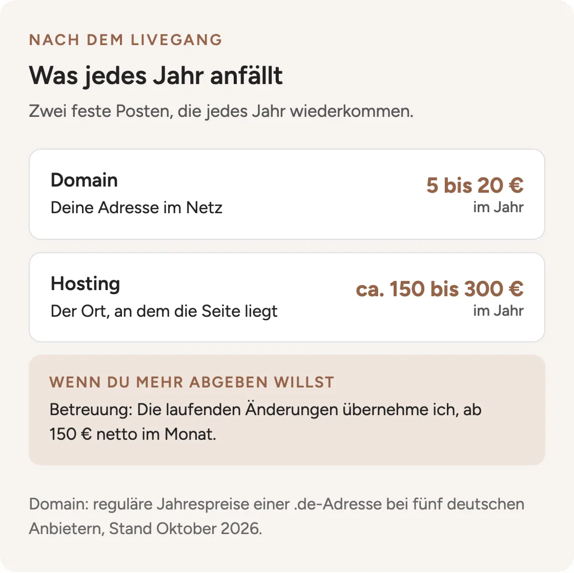 Was jedes Jahr anfällt: Domain 5 bis 20 Euro, Hosting etwa 150 bis 300 Euro. Wer mehr abgeben will, bekommt Betreuung ab 150 Euro netto im Monat