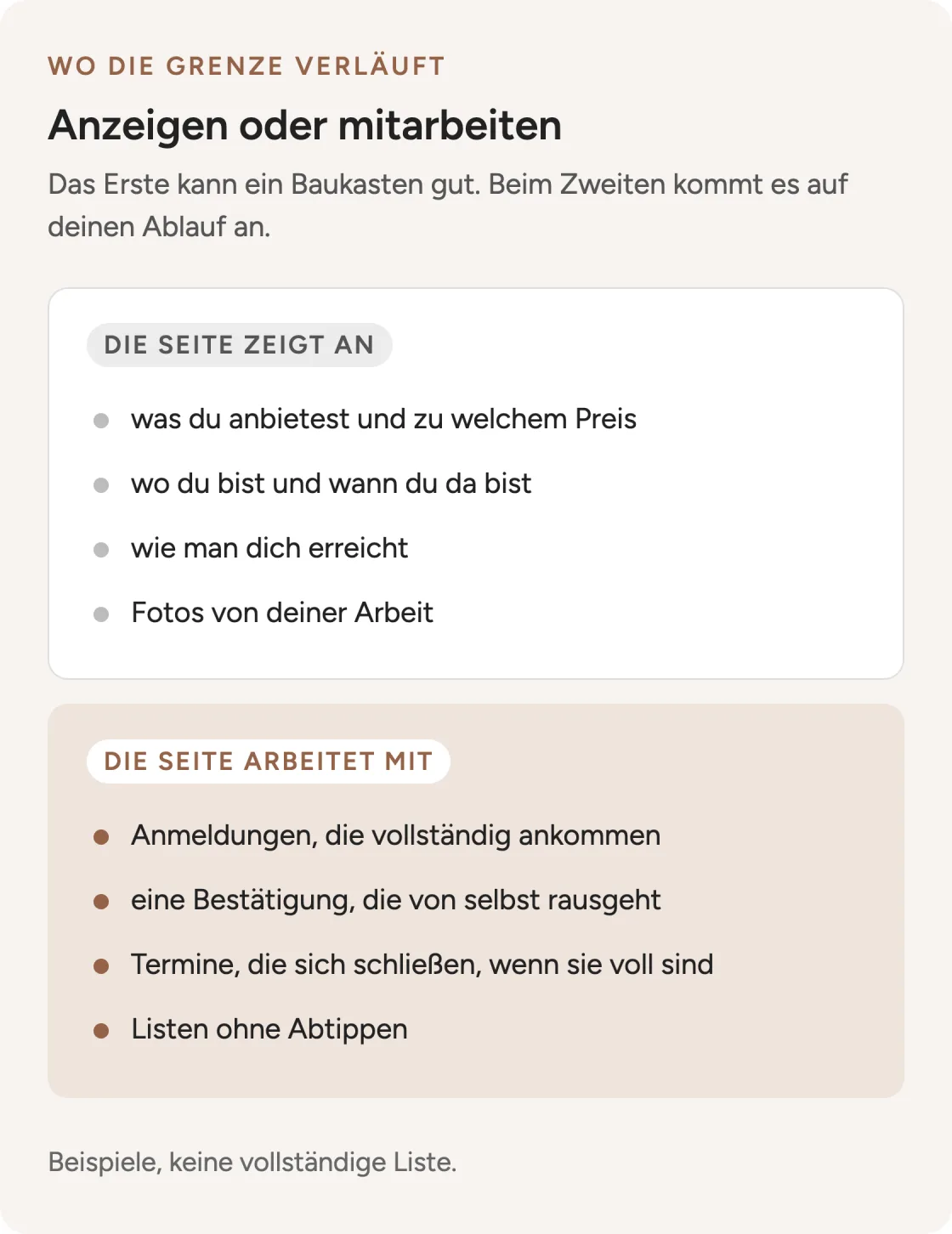 Gegenüberstellung: Oben, was eine Website anzeigt: was du anbietest und zu welchem Preis, wo und wann du da bist, wie man dich erreicht, Fotos. Unten, was sie übernimmt: vollständige Anmeldungen, eine Bestätigung von selbst, Termine, die sich schließen, wenn sie voll sind, Listen ohne Abtippen.