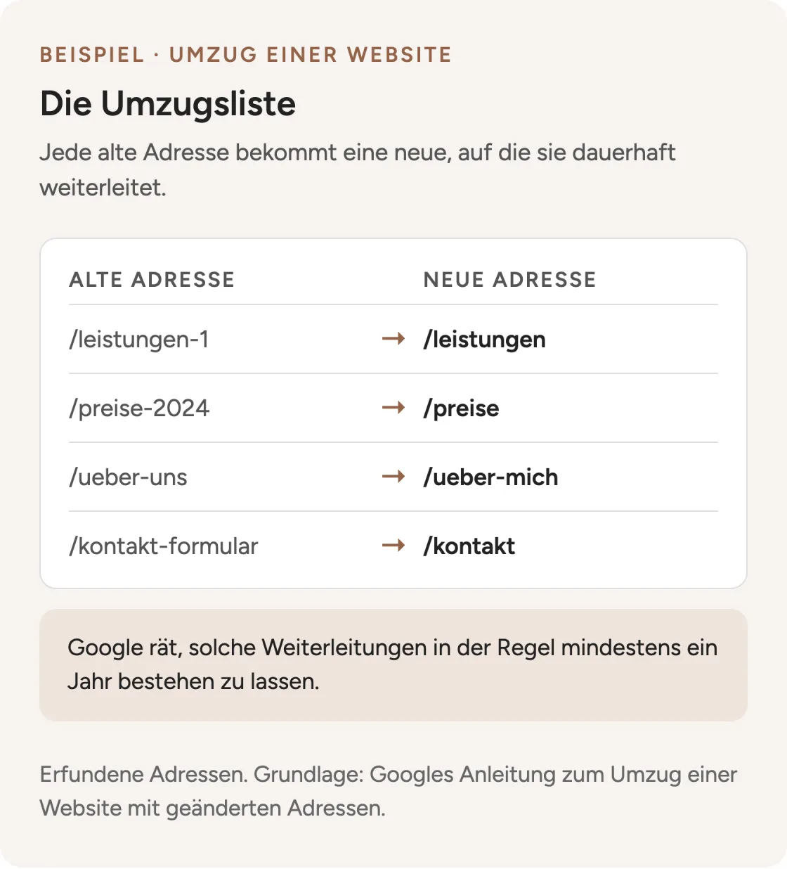 Beispiel einer Umzugsliste: Vier alte Adressen einer Website, jede mit der neuen Adresse, auf die sie weiterleitet.