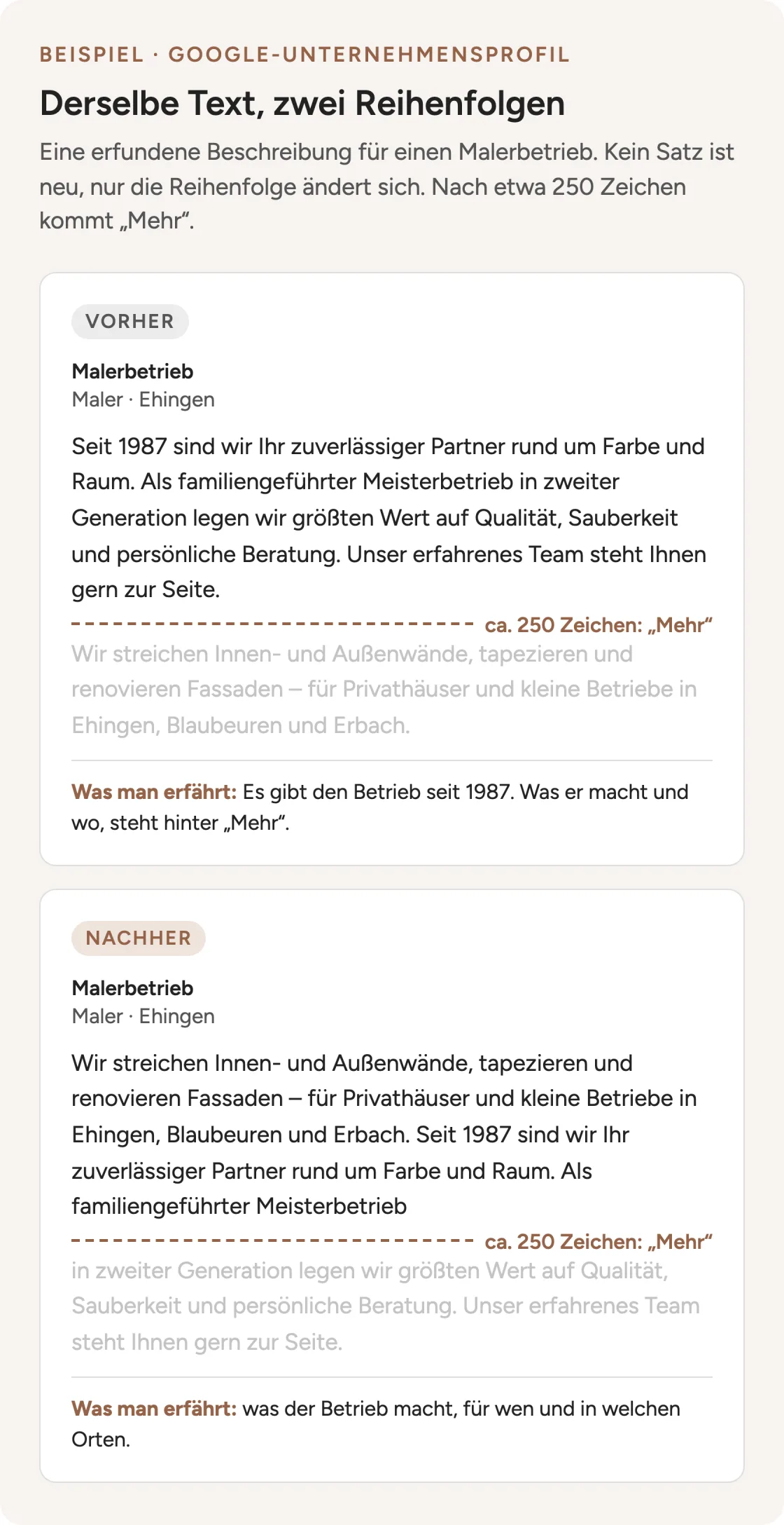 Beispiel: Dieselbe Profilbeschreibung eines Malerbetriebs in zwei Reihenfolgen. Vorher steht die Leistung hinter der Schnittlinie bei etwa 250 Zeichen, nachher davor.