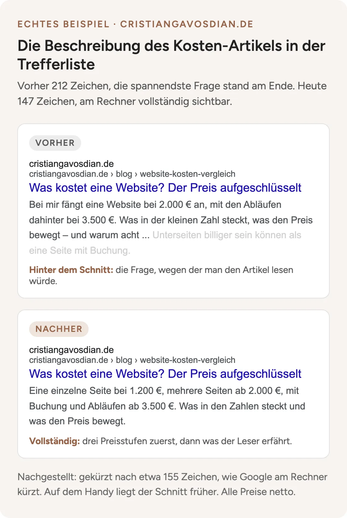 Die Beschreibung des Kosten-Artikels in der Google-Trefferliste: vorher gekürzt mitten in der Frage am Ende, heute vollständig sichtbar.