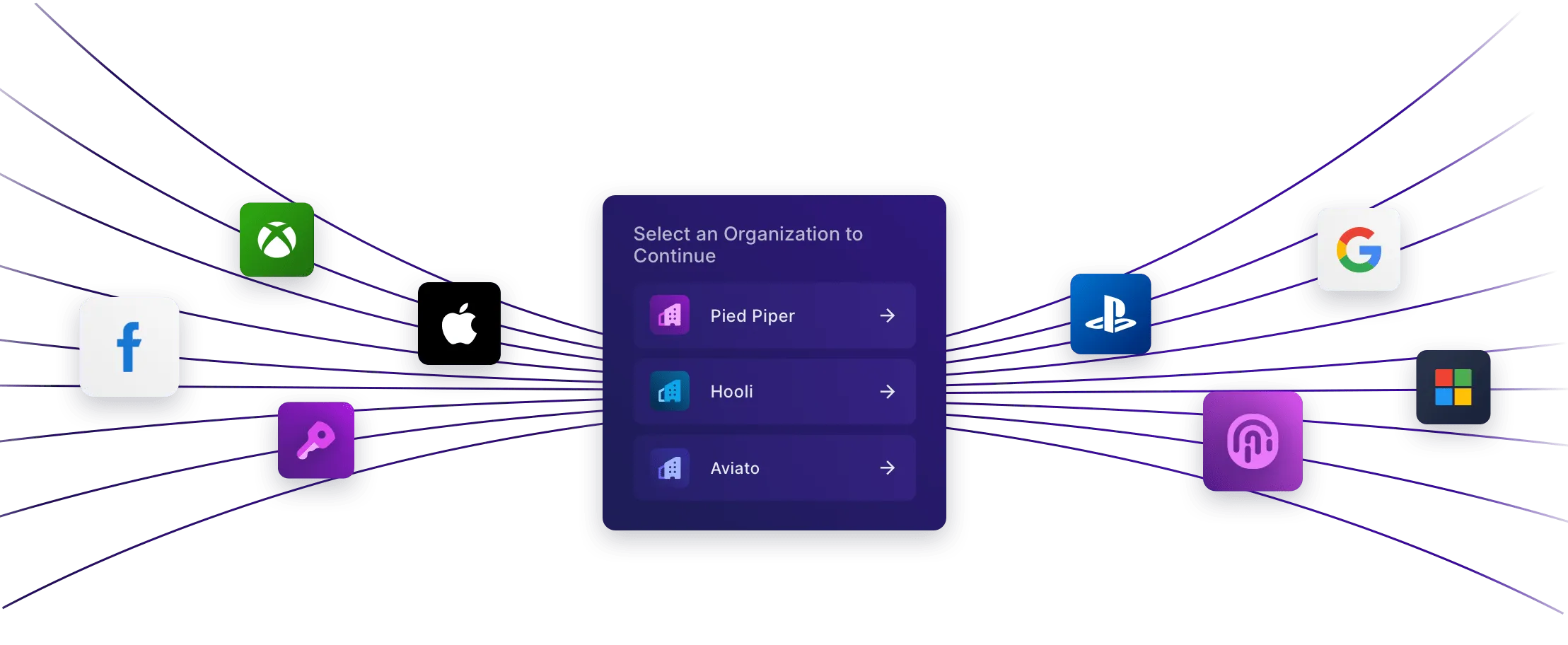 fusionauth provides gaming, enterprise and social logins