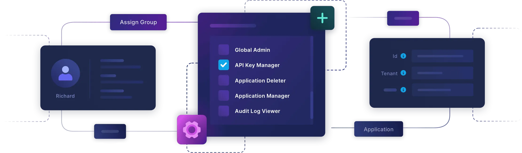 fusionauth application and unlimited roles