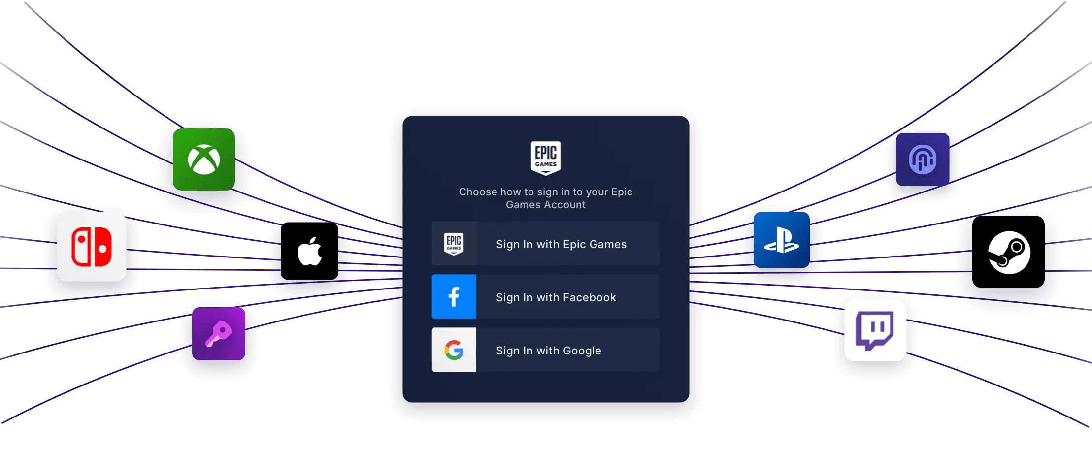fusionauth gaming platform login credential and compatibility, epic, nintendo, steam, playstation, twitch, xbox and more