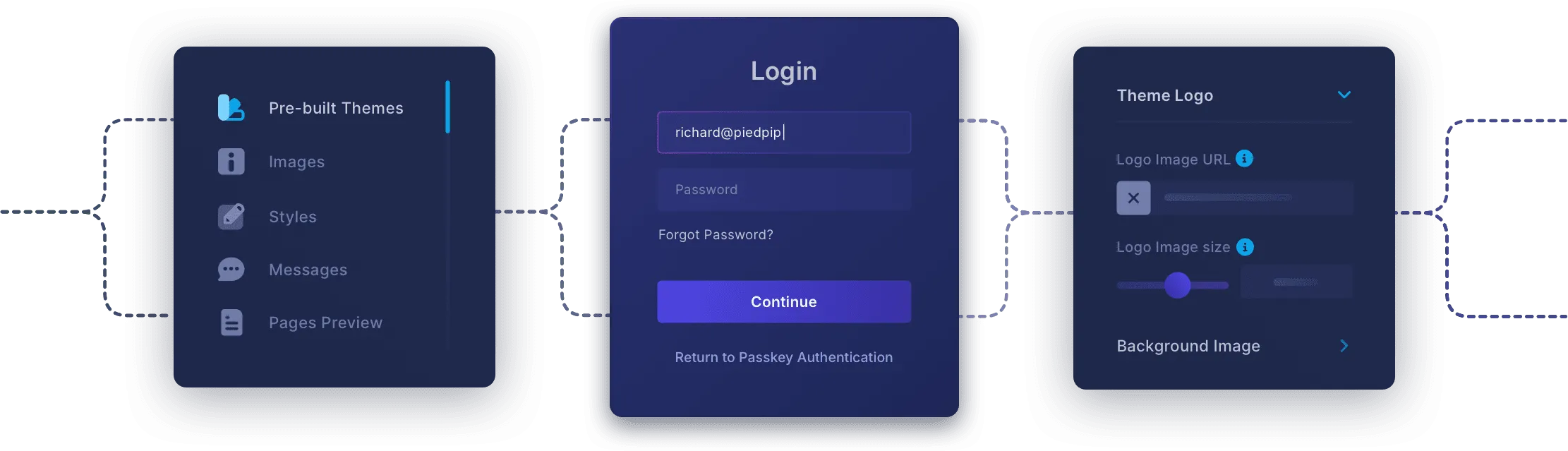 fusionauth login pages land and feel
