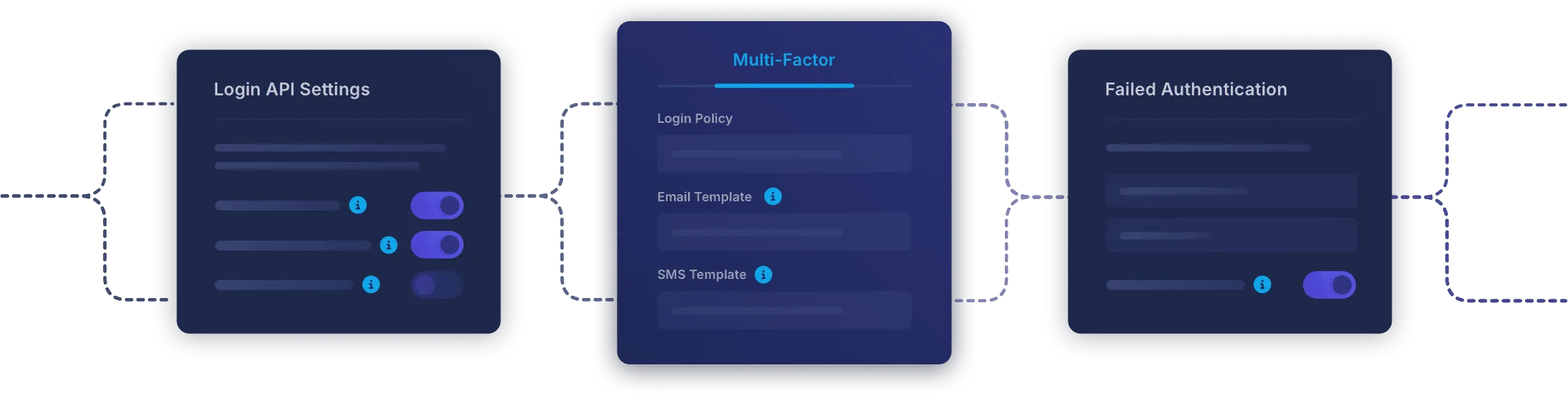 fusionauth login api multi-factor functionality