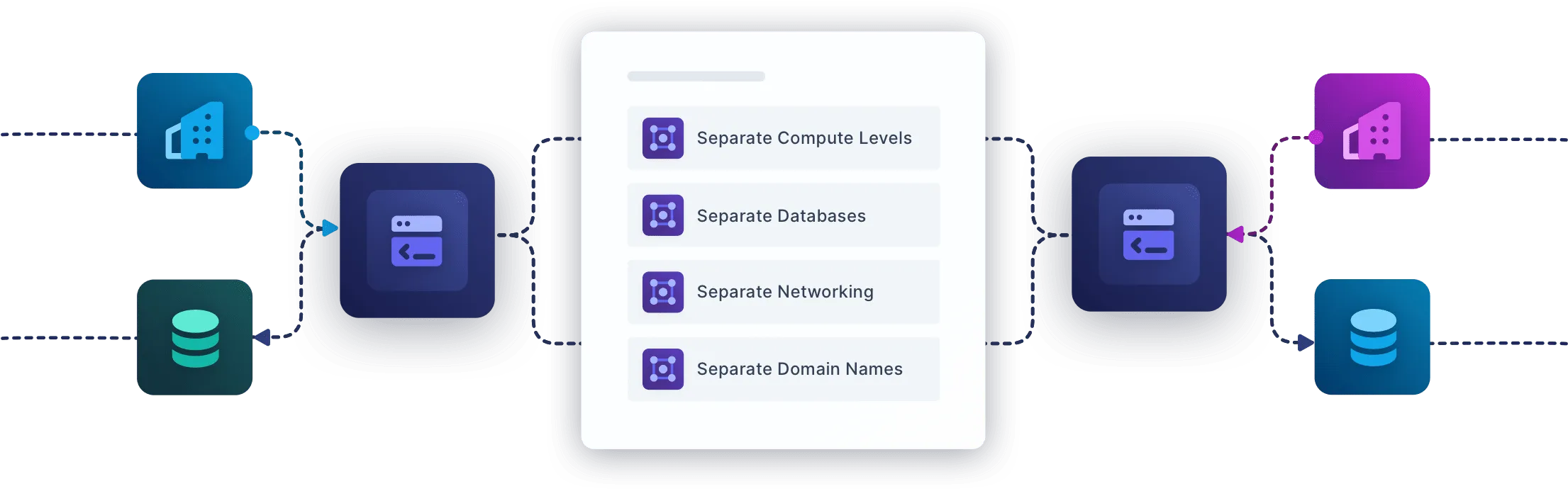 fusionauth cloud separate databases, networking, domain names and more