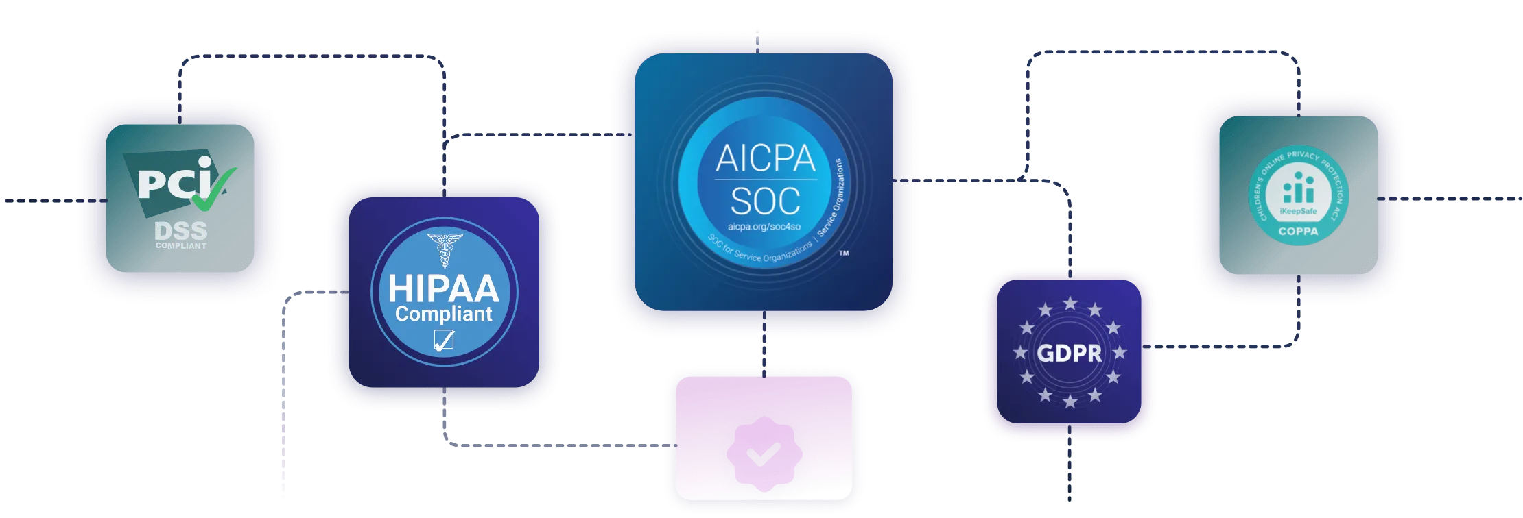 fusionauth secure and compliant with soc2, hipaa, pci dss, coppa, gdpr