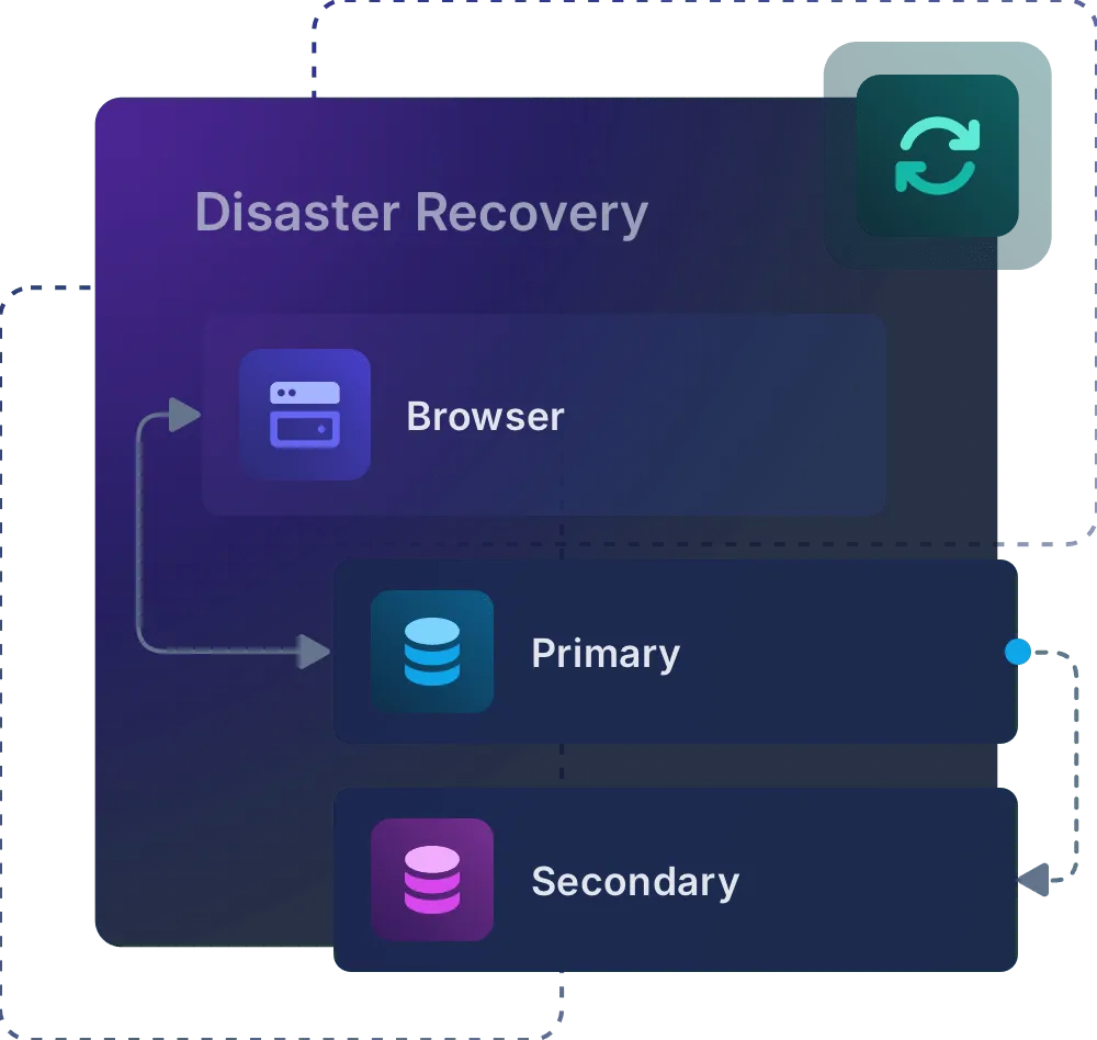 fusionauth multi-region disaster recovery