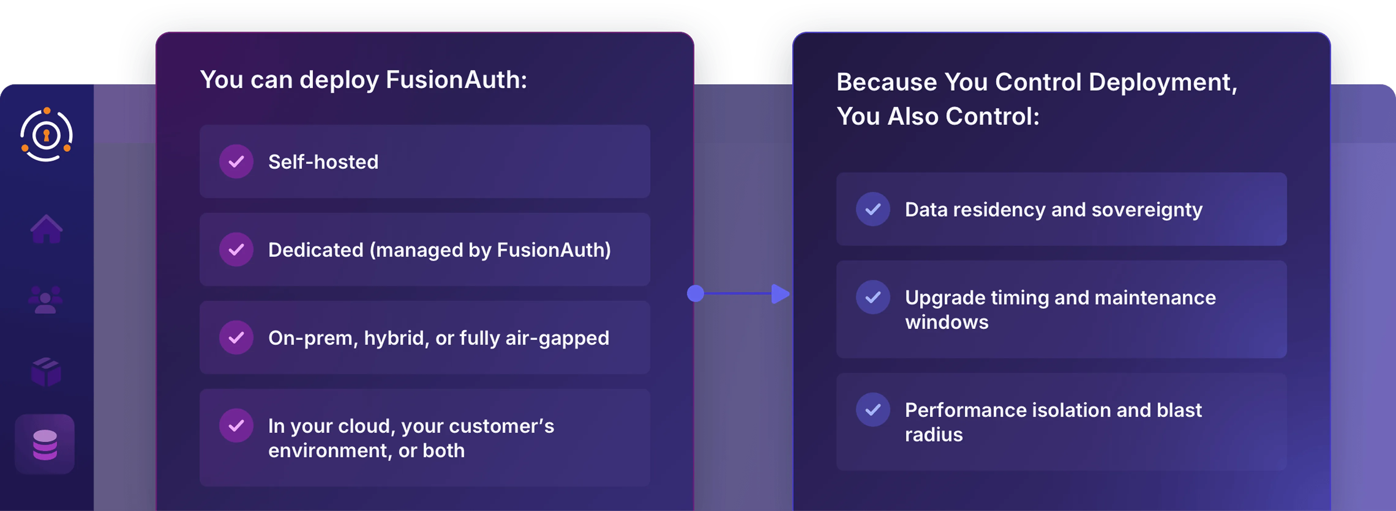 FusionAuth deployment options — self-hosted, dedicated cloud, on-premises, hybrid, and air-gapped identity
