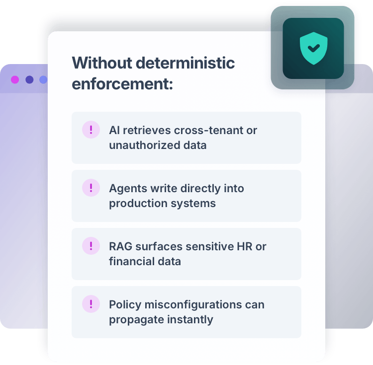 Diagram illustrating how AI systems are anchored to deterministic identity controls via FusionAuth