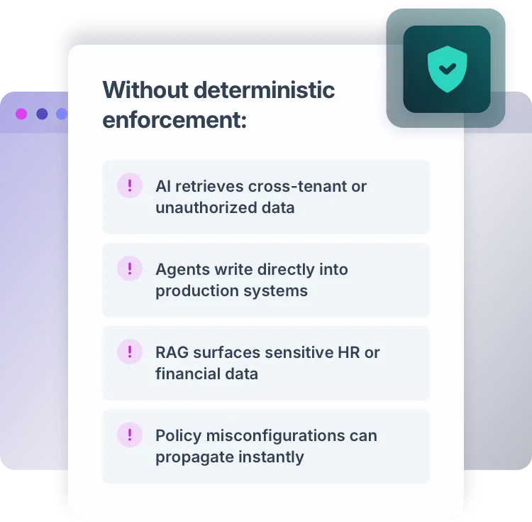 Diagram illustrating how AI systems are anchored to deterministic identity controls via FusionAuth