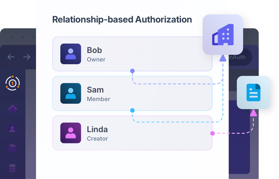 Diagram showing fine-grained, relationship-based authorization enforced across APIs, agents, and retrieval systems