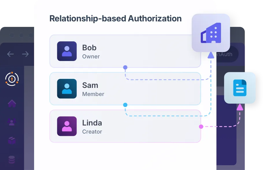 Diagram showing fine-grained, relationship-based authorization enforced across APIs, agents, and retrieval systems