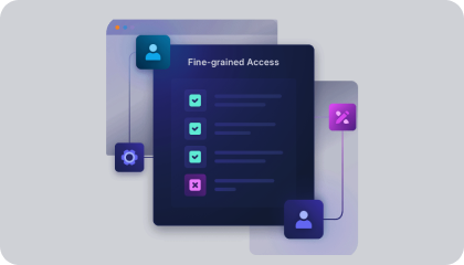 Fine-grained access control panel showing a permissions checklist with granted and denied items.