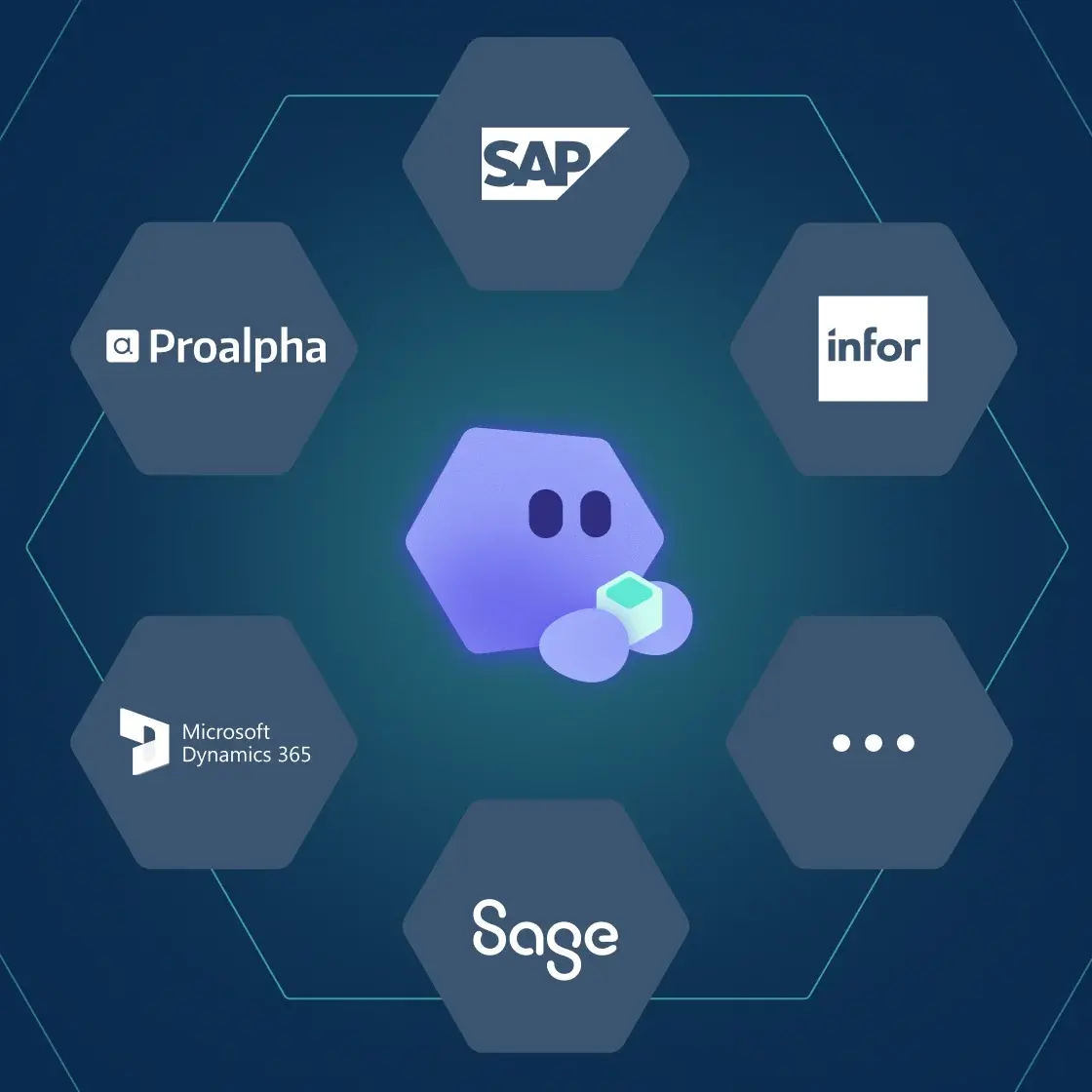 Workist verbindet die Auftragserfassung mit ERP-Systemen wie SAP, Microsoft Dynamics, Infor und Sage.