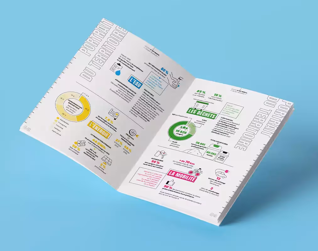 Dossier presse réalisé lors de la campagne pour étendre la visibilité. Un double page ouverte sur une fond bleu