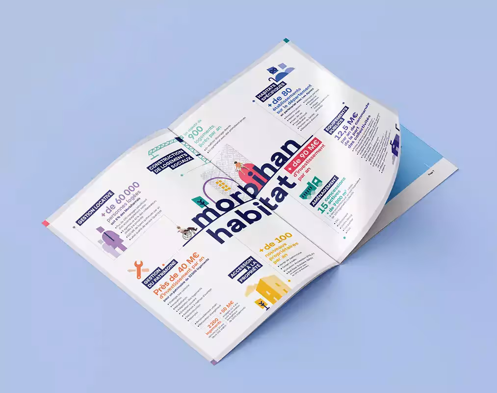 Double page d’une brochure Morbihan Habitat affichant des données chiffrées et des illustrations sur la gestion locative, la construction de logements sociaux, et les investissements réalisés.