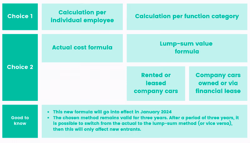 Overview of TCO calculation choices