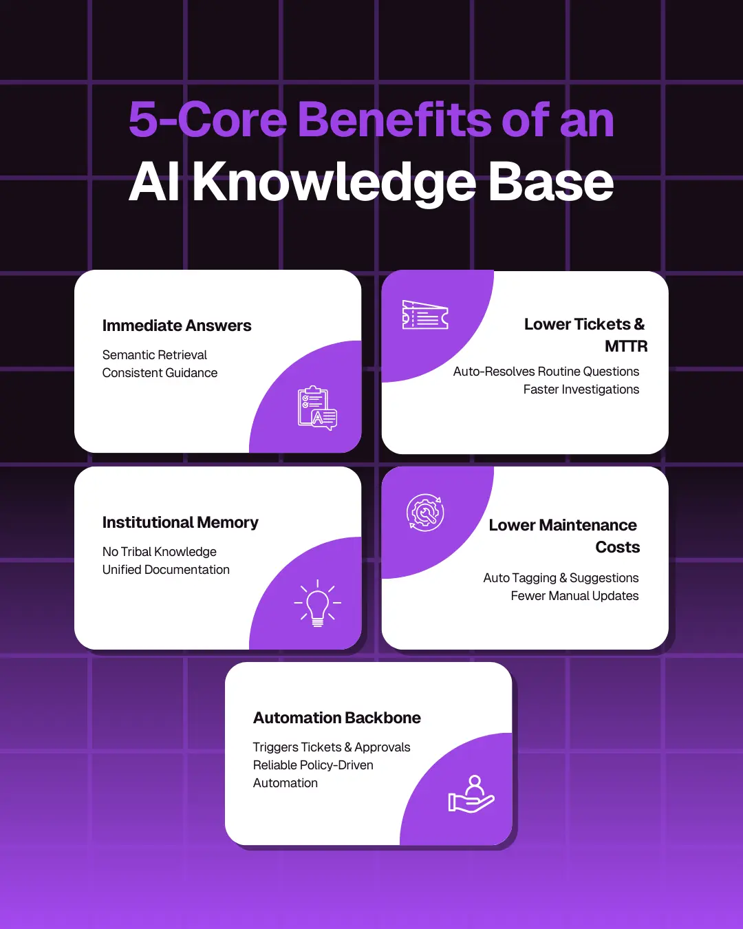 benefits of ai knowledge base