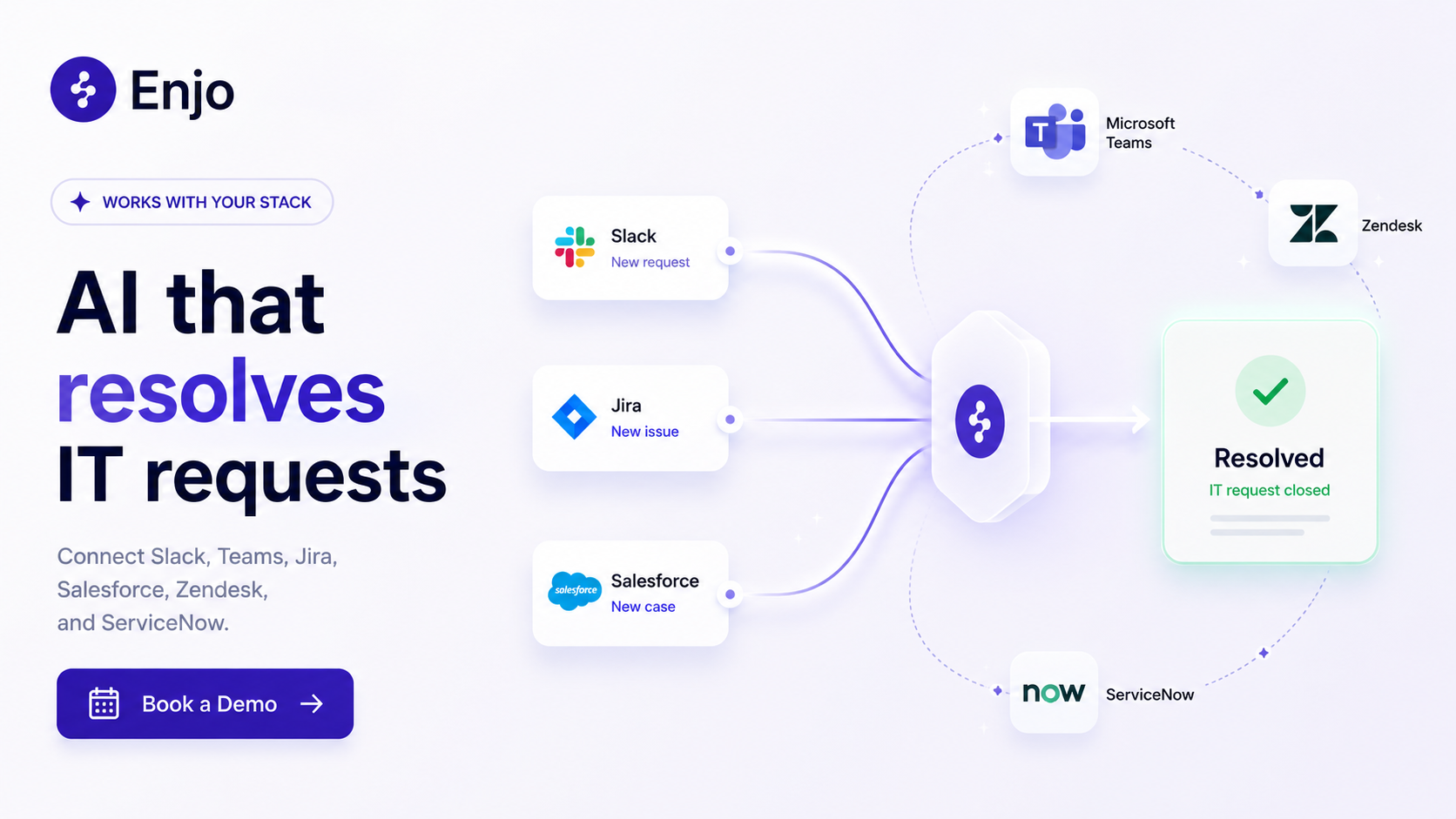 Illustration of Enjo AI resolving IT requests across Slack, Jira, Salesforce, Zendesk, ServiceNow, and Microsoft Teams.
