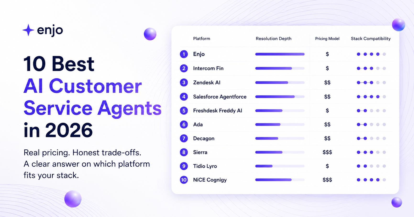 AI Support Agents