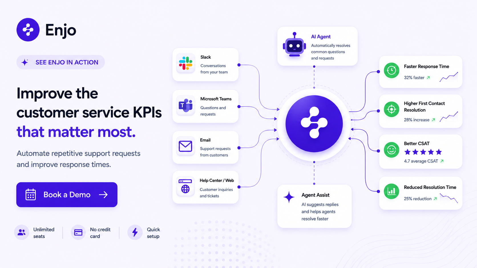 CTA banner showing Enjo AI automating support requests to improve customer service KPIs.