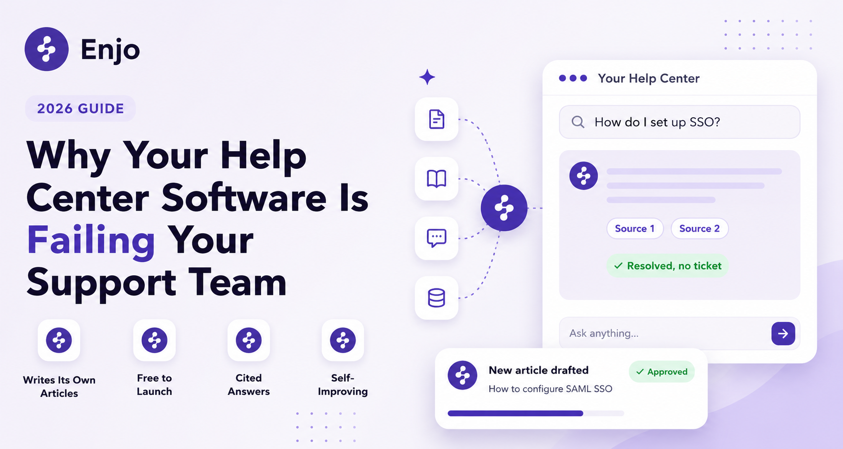 AI Support Agents